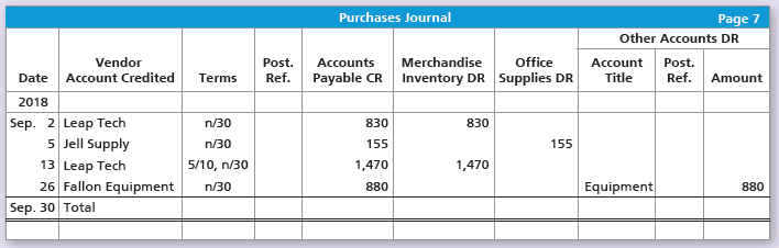 Purchases Journal Page 7 Other Accounts DR Merchandise Inventory DR Supplies DR Vendor Post. Payable CR Account Title Po