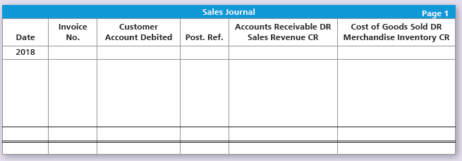 Sales Journal Page 1 Cost of Goods Sold DR Merchandise Inventory CR Accounts Receivable DR Sales Revenue CR Customer Acc