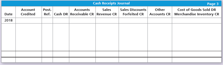 Cash Receipts Journal Page 3 Cost of Goods Sold DR Merchandise Inventory CR Sales Discounts Forfeited CR Account Credite