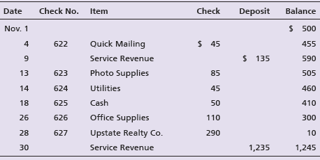 Date Check No. Check Deposit Balance Item $ 500 Nov. 1 Quick Mailing $ 45 622 455 $ 135 Service Revenue 590 Photo Suppli
