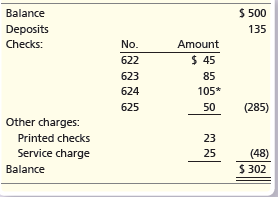 Balance $ 500 Deposits 135 Checks: No. Amount 622 $ 45 623 85 624 105* 625 50 (285) Other charges: Printed checks 23 Ser