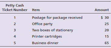 Petty Cash Ticket Number Item Amount Postage for package received $ 30 Office party 25 Two boxes of stationery 20 Printe