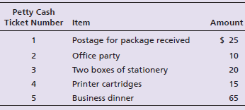 Petty Cash Ticket Number Item Amount $ 25 Postage for package received Office party 10 Two boxes of stationery 20 Printe