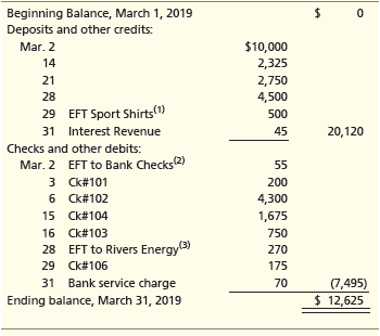 Beginning Balance, March 1, 2019 Deposits and other credits: Mar. 2 $10,000 14 2,325 21 2,750 4,500 28 29 EFT Sport Shir