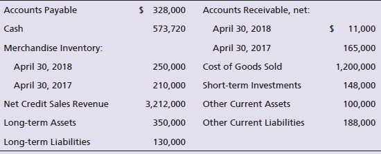 $ 328,000 Accounts Receivable, net: Accounts Payable Cash April 30, 2018 573,720 11,000 Merchandise Inventory: April 30,