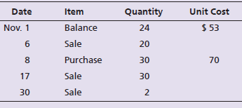 Quantity Unit Cost Date Item $ 53 Nov. 1 Balance 24 Sale 20 Purchase 30 70 Sale 17 30 Sale 30 2 