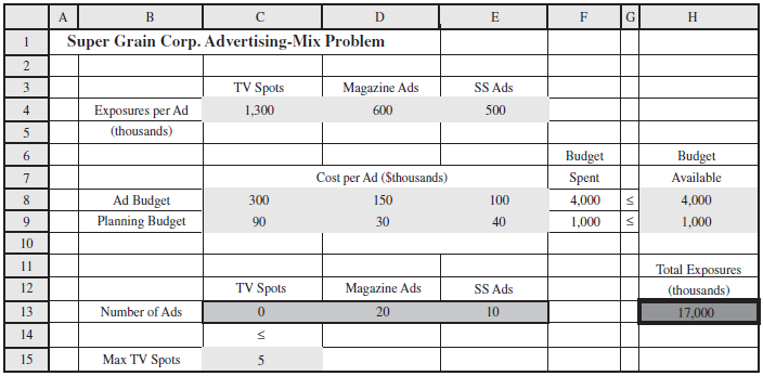 D Н Super Grain Corp. Advertising-Mix Problem TV Spots SS Ads Magazine Ads 3 Exposures per Ad 1,300 600 500 (thousands)