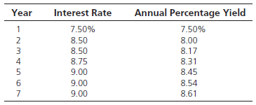 Annual Percentage Yield Year Interest Rate 7.50% 7.50% 8.50 8.00 8.50 8.17 8.75 8.31 9.00 8.45 6. 9.00 8.54 9.00 8.61 