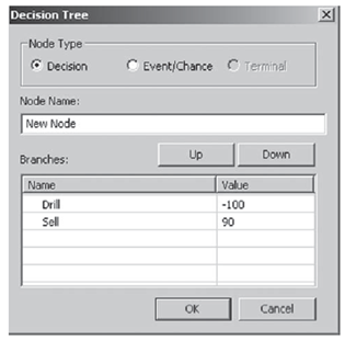Decision Tree Node Type- C Decision C Terminal Event/Chance Node Name: New Node Down Up Branches: Value Name Drill -100 