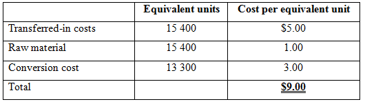 Equivalent units Cost per equivalent unit Transferred-in costs Raw material 15 400 15 400 13 300 $5.00 1.00 Conversion c