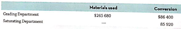 Materials used Conversion Grading Department Saturating Department $265 680 $86 400 85 920 