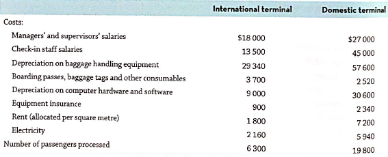 International terminal Domestic terminal Costs: Managers' and supervisors' salaries $18 000 $27 000 Check-in staff salar
