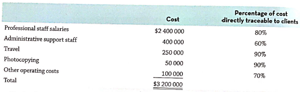 Percentage of cost directly traceable to clients Cost Professional staff salaries $2 400 000 400 000 Administrative supp