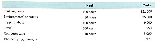 Input 100 hours 80 hours 100 hours 500 km Costs Civil engineers Environmental scientists Support labour $21 000 15 000 9