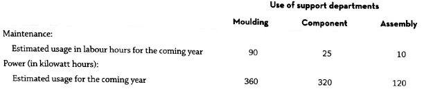Use of support departments Component Moulding Assembly Maintenance: Estimated usage in labour hours for the coming year 