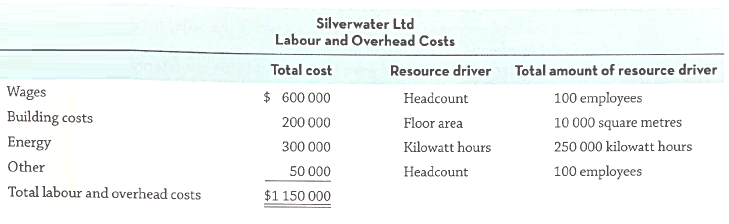 Silverwater Ltd Labour and Overhead Costs Total cost $ 600 000 200 000 300 000 50 000 Resource driver Headcount Floor ar