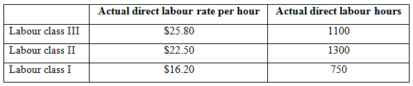 Actual direct labour rate per hour Actual direct labour hours Labour class III $25.80 1100 Labour class II Labour class 
