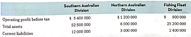 Northern Australian Fishing Fleet Division $ 900 000 25 200 000 2 400 000 Southern Australian Division Division $1 200 0