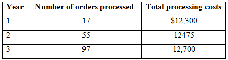 Number of orders processed Total processing costs Year S12,300 17 12475 55 97 3 12,700 2. 3. 