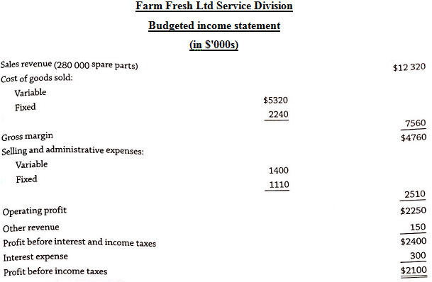 Farm Fresh Ltd Service Division Budgeted income statement (in S'000s) Sales revenue (280 000 spare parts) $12 320 Cost o