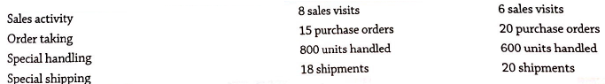 Sales activity Order taking Special handling Special shipping 8 sales visits 15 purchase orders 800 units handled 18 shi