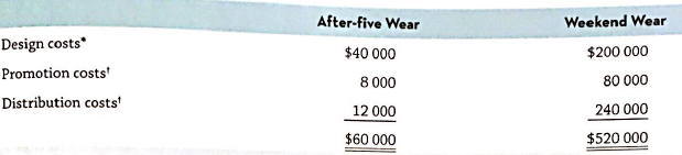Weekend Wear $200 000 After-five Wear Design costs* $40 000 8 000 Promotion costs Distribution costs' 80 000 240 000 12 