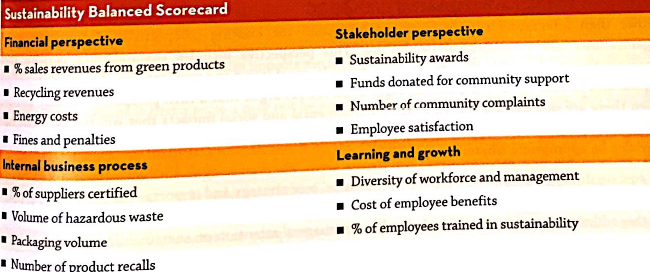 Sustainability Balanced Scorecard Stakeholder perspective Financial perspective Sustainability awards Funds donated for 