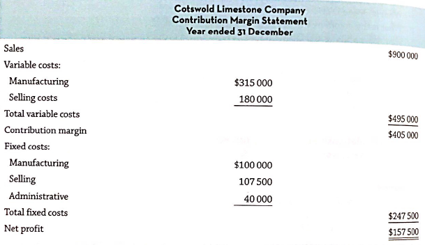 Cotswold Limestone Company Contribution Margin Statement Year ended 31 December Sales $900 000 Variable costs: Manufactu