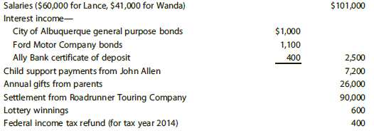 Salaries ($60,000 for Lance, $41,000 for Wanda) $101,000 Interest income- City of Albuquerque general purpose bonds Ford