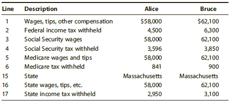 Alice Line Description Bruce Wages, tips, other compensation $58,000 $62,100 1 Federal income tax withheld 4,500 6,300 S