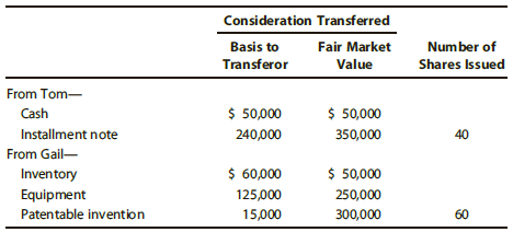 Consideration Transferred Number of Basis to Fair Market Shares Issued Transferor Value From Tom- $ 50,000 240,000 $ 50,