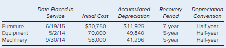 Recovery Perlod Depreciation Convention Date Placed In Service Accumulated Depreciation Initial Cost Furniture $11,925 4