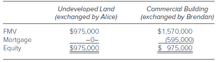 Undeveloped Land (exchanged by Alice) Commercial Building (exchanged by Brendan) $975,000 -0- $975,000 $1,570,000 (595,0