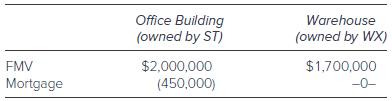 Office Building (owned by ST) Warehouse (owned by WX) EMV Mortgage $2,000,000 (450,000) $1,700,000 -0- 