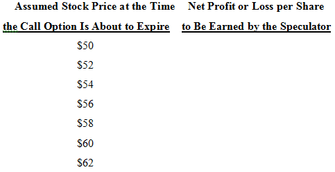 Net Profit or Loss per Share Assumed Stock Price at the Time the Call Option Is About to Expire to Be Earned by the Spec