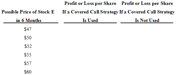 Profit or Loss per Share Profit or Loss per Share If a Covered Call Strategy If a Covered Call Strategy Possible Price o