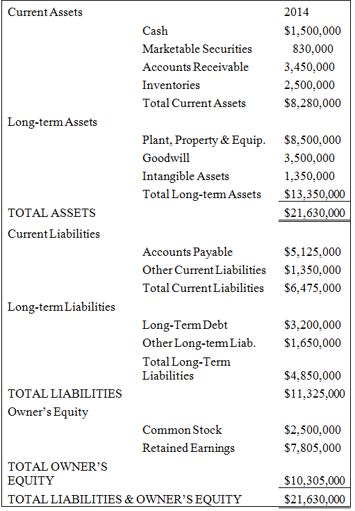 Current Assets 2014 Cash $1,500,000 Marketable Securities 830,000 Accounts Receivable 3,450,000 Inventories 2,500,000 To