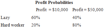 Profit Probabilities Profit = $10,000 Profit = $50,000 Lazy Hard worker 40% 60% 20% 80% 