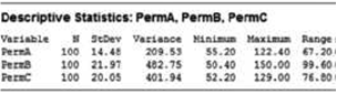 Descriptive Statistics: PermA, PermB, Permc * SEDev Variance Ninimun Maximum Range Variable Perna Perna PerC 100 14.48 1