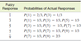 Fuzzy Response Probabilities of Actual Responses P(1) = 2/3, P(3) = 1/3 P(1) = 1/3, P(3) = 1/3, P(5) = 1/3, P(7) = 1/3 P