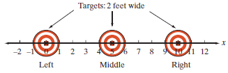 Targets: 2 feet wide 1 12 -2 Middle Right Left 