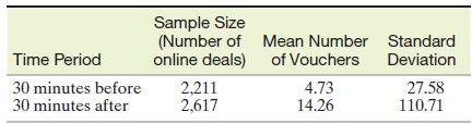 Sample Size (Number of Mean Number Standard online deals) of Vouchers Deviation 2,211 2,617 Time Period 30 minutes befor