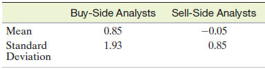 Buy-Side Analysts 0.85 1.93 Sell-Side Analysts -0.05 Mean Standard Deviation 0.85 