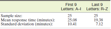 First 9 Letters: A- Last 9 Letters: R-Z Sample size: Mean response time (minutes): Standard deviation (minutes): 25 19.3