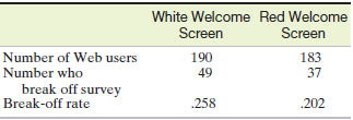 White Welcome Red Welcome Screen 190 49 Screen Number of Web users Number who break off survey Break-off rate 183 37 .25