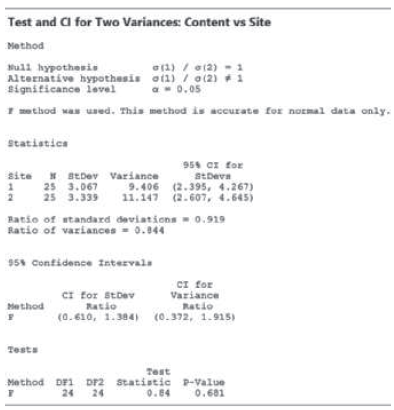 Test and Cl for Two Variances: Content vs Site Method Mull hypothesie Alternative hypothesis ot1) / o(2) 1 Significance 