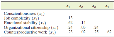 X1 X4 X2 Хз Conscientiousness (x1) Job complexity (x2) .13 .62 Emotional stability (x3) .14 .03 Organizational citizen