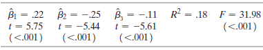 BI = .22 B = - 25 B, = -.11 t = -5.61 R² = .18 F= 31.98 t = -5.44 t = 5.75 (<.001) (<.001) (<.001) (<.001) 