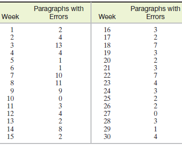 Paragraphs with Erors Paragraphs with Errors Week Week 2 4 16 17 3 4 13 4 18 19 1 10 11 21 22 23 24 25 26 27 28 10 11 12