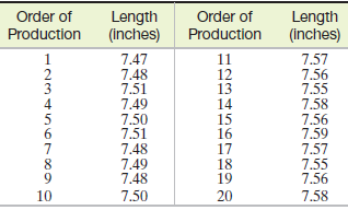 Order of Length (inches) Order of Length (inches) Production Production 7.47 7.48 7.51 7.49 7.50 7.51 7.48 7.49 7.48 7.5